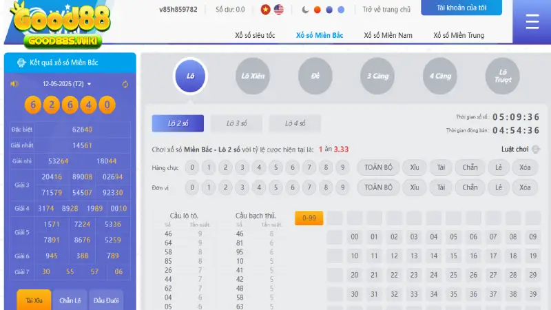 Đôi nét về Xổ số Good88