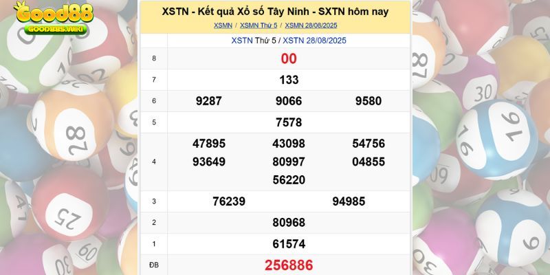 Kết quả XSTN ngày 28/8/2025