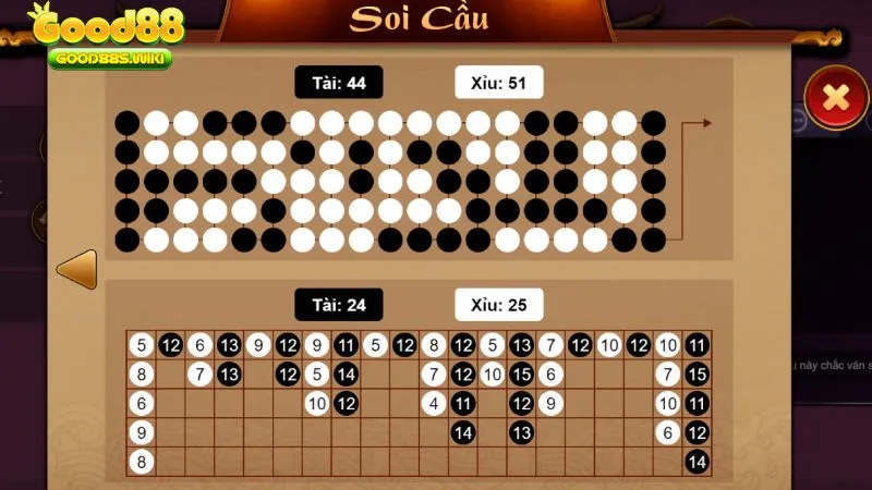 Tool game Tài xỉu có dự đoán có chính xác không?