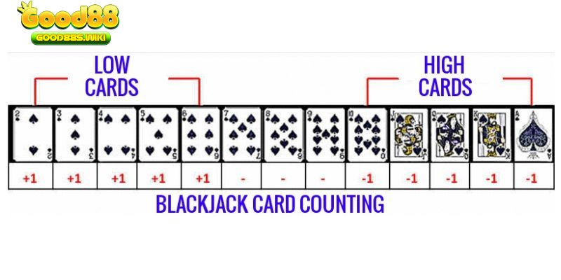 Cách áp dụng phương pháp đếm bài của Edward Thorp khi chơi Blackjack