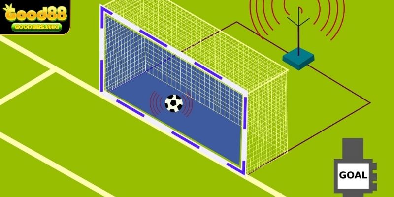 công nghệ Goal-line là gì